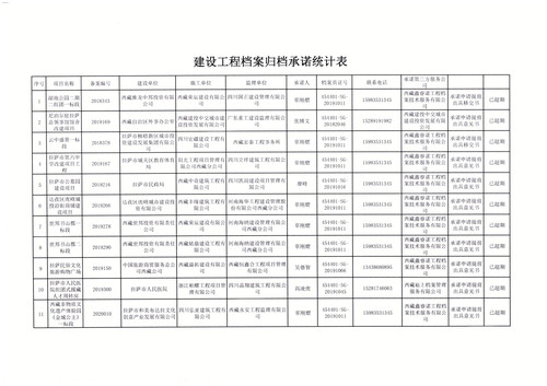 拉城建档字3号（档案员证吊销）_页面_3.jpg